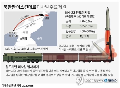  북한판 이스칸데르 미사일 주요 제원