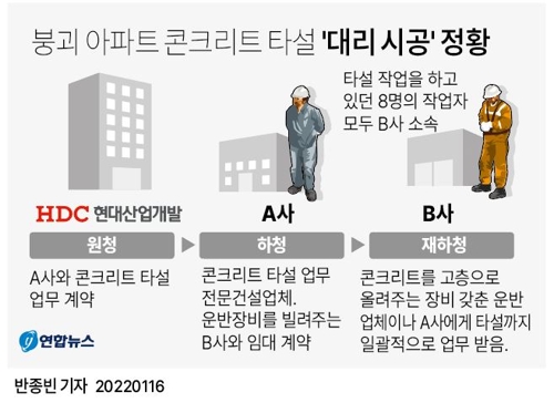 [그래픽] 붕괴 아파트 콘크리트 타설 '대리 시공' 정황