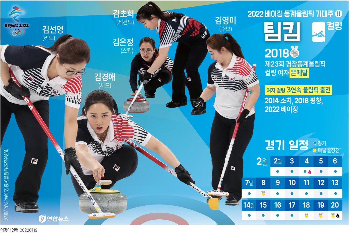 [그래픽] 베이징 기대주⑪ 여자 컬링 '팀 킴'