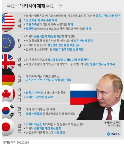 [그래픽] 주요국 대 러시아 제재 주요 내용