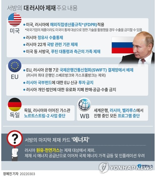 [그래픽] 서방의 대 러시아 제재 주요 내용