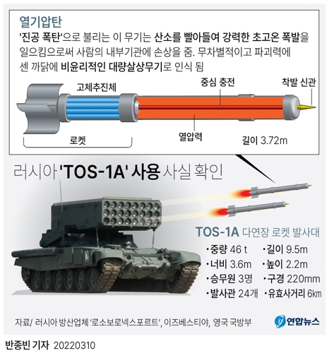 [그래픽] 러시아 'TOS-1A' 사용 사실 확인
