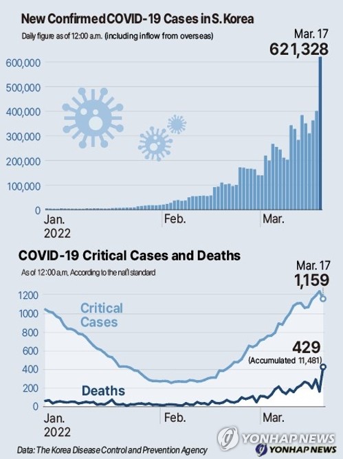 New Confirmed COVID-19 Cases in S. Korea