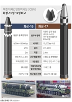 [그래픽] 북한 대륙간탄도미사일(ICBM) 화성-15형·17형 비교
