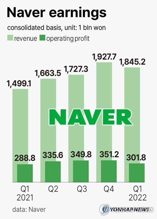 Naver earnings
