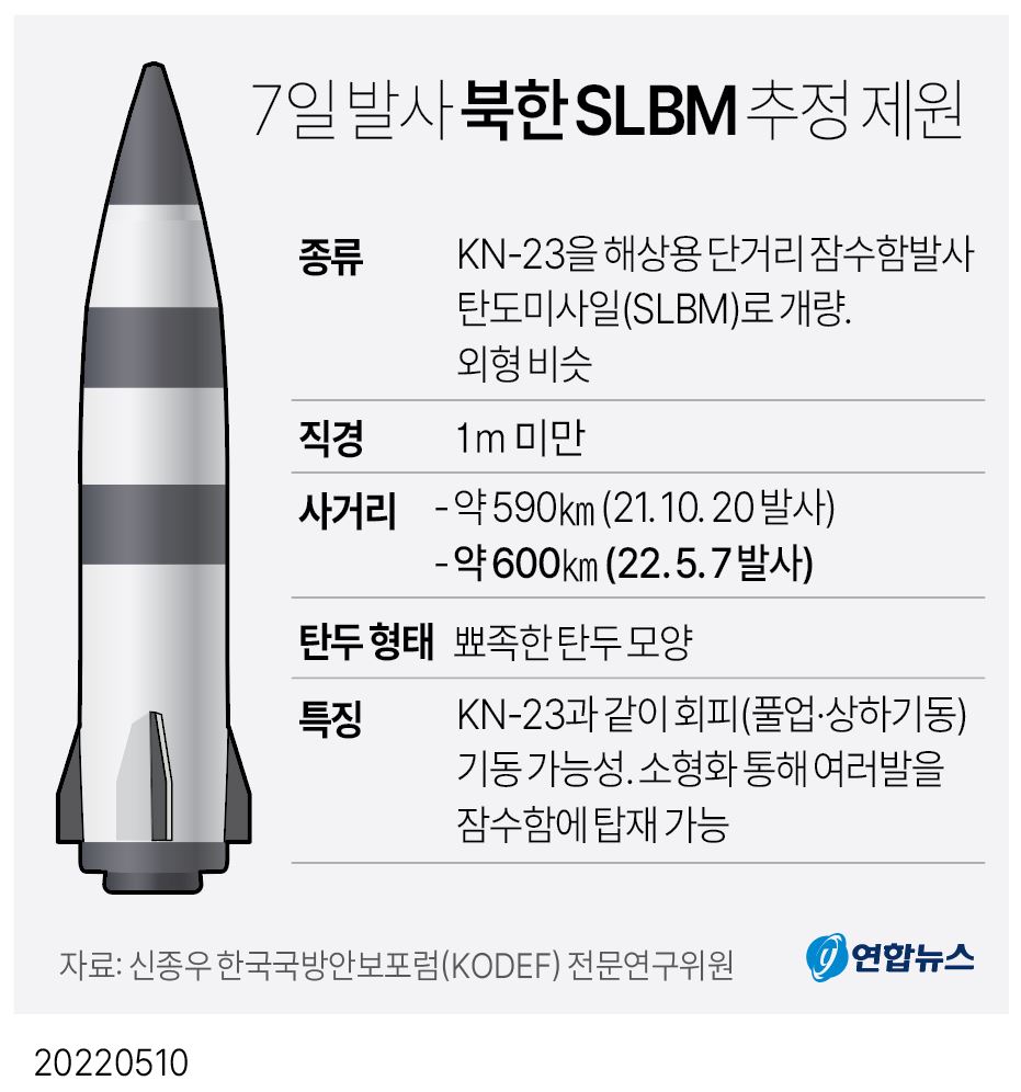 [그래픽] 7일 발사 북한 SLBM 추정 제원