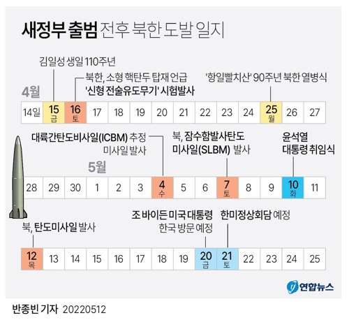 [그래픽] 새정부 출범 전후 북한 도발 일지