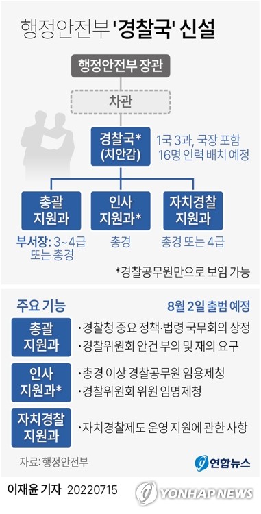 [그래픽] 행정안전부 '경찰국' 신설
