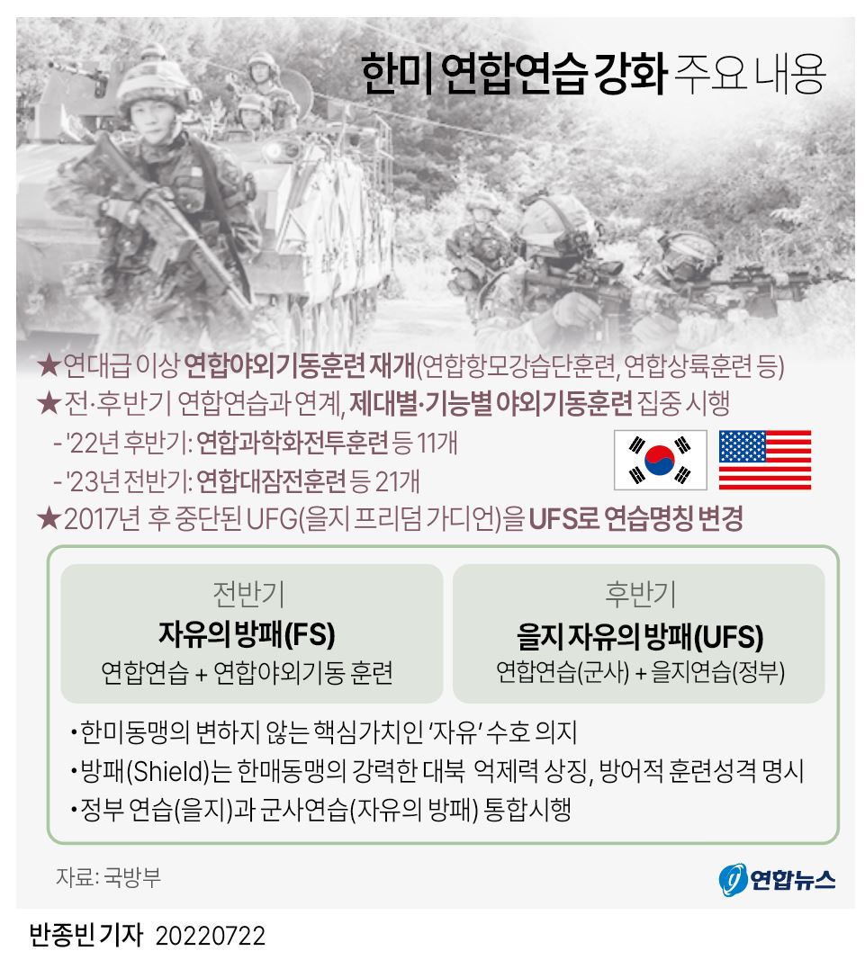 [그래픽] 한미 연합연습 강화 주요 내용