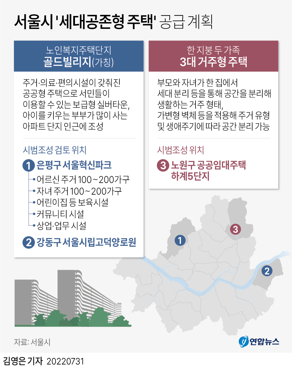 [그래픽] 서울시 '세대공존형 주택' 공급 계획