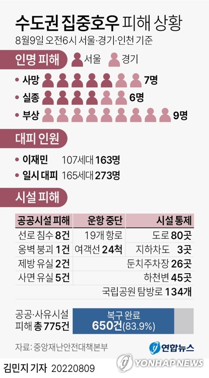 [그래픽] 수도권 집중호우 피해 상황