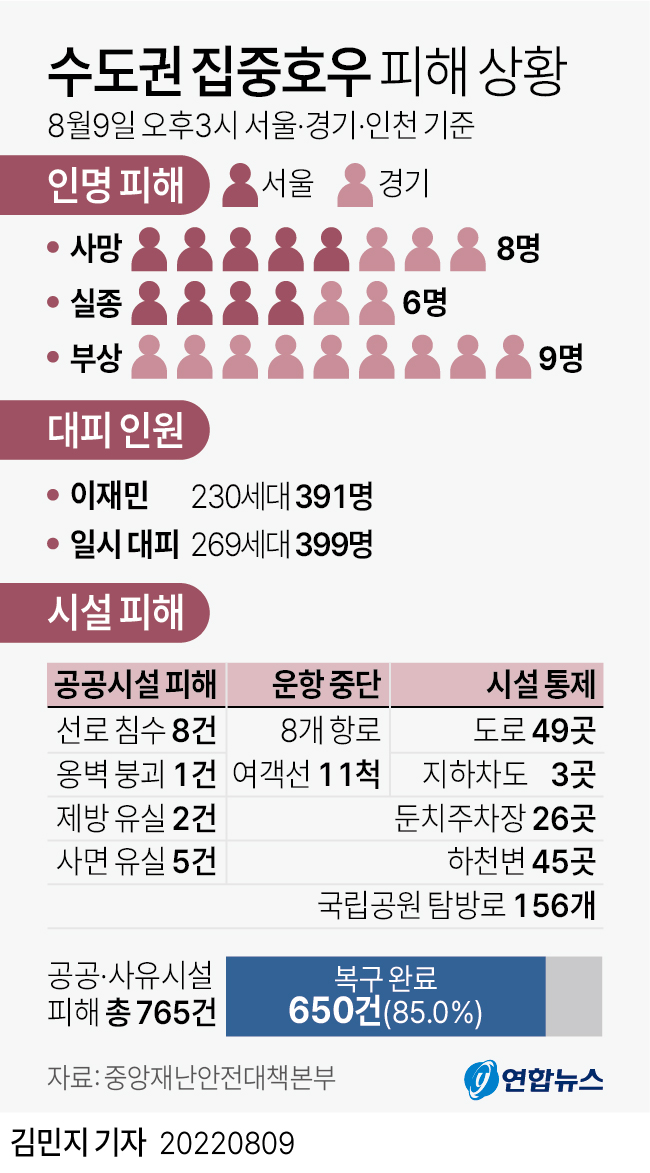 [그래픽] 수도권 집중호우 피해 상황(종합)