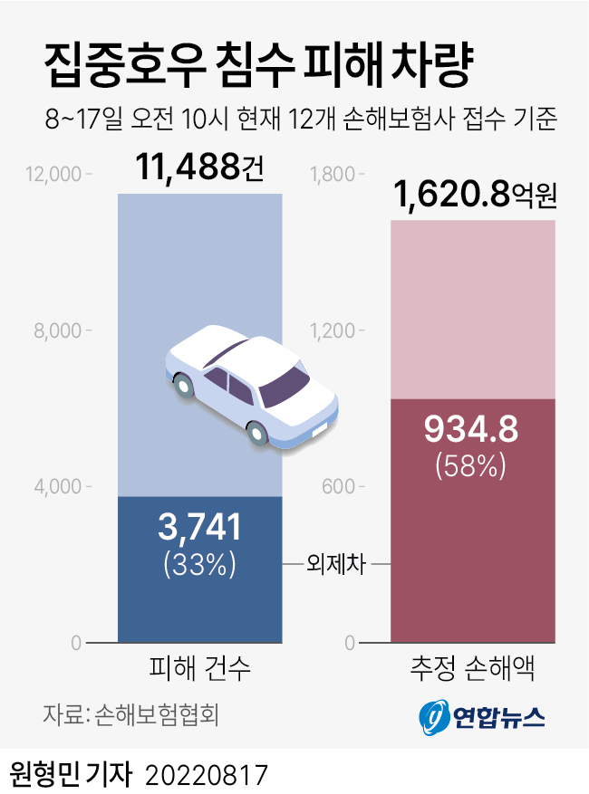 [그래픽] 집중호우 침수 피해 차량