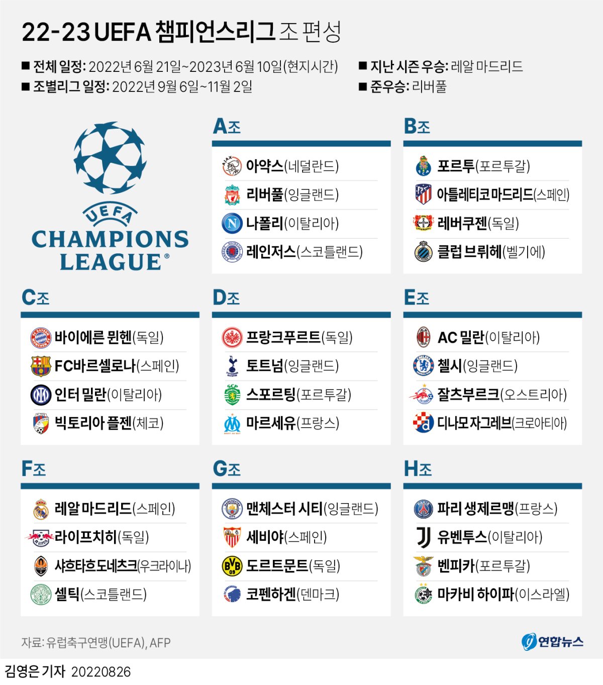 [그래픽] 22-23 UEFA 챔피언스리그 조 편성