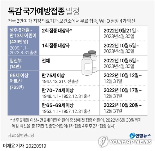 [그래픽] 독감 국가예방접종 일정