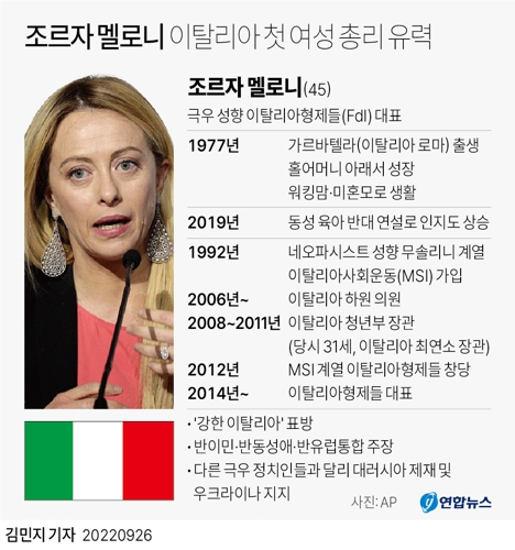 [그래픽] 조르자 멜로니 이탈리아 첫 여성 총리 유력(종합)