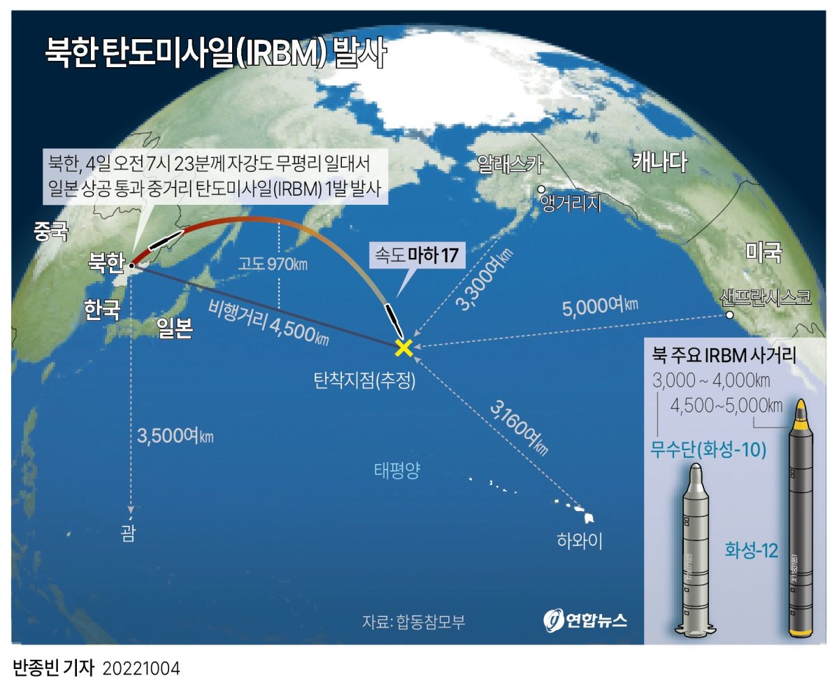 [그래픽] 북한 중거리 탄도미사일(IRBM) 발사