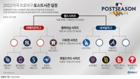 [그래픽] 2022 미국 프로야구 포스트시즌 일정