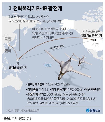 [그래픽] 미 전략폭격기 B-1B 괌 전개