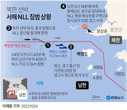 [그래픽] 북한 선박 서해 NLL 침범 상황(종합)