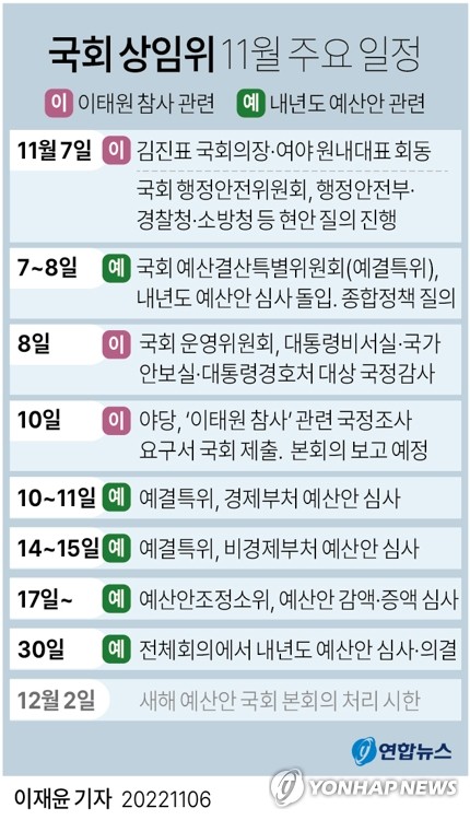 [그래픽] 국회 상임위 11월 주요 일정