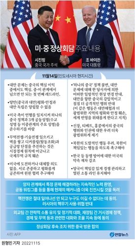 [그래픽] 미·중 정상회담 주요 내용