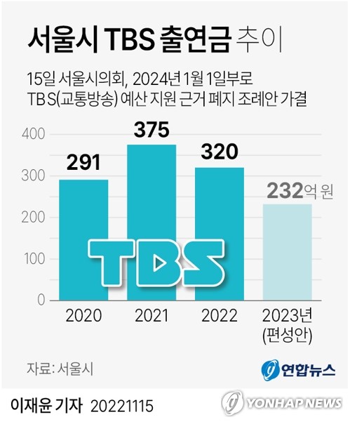 [그래픽] 서울시 TBS 출연금 추이