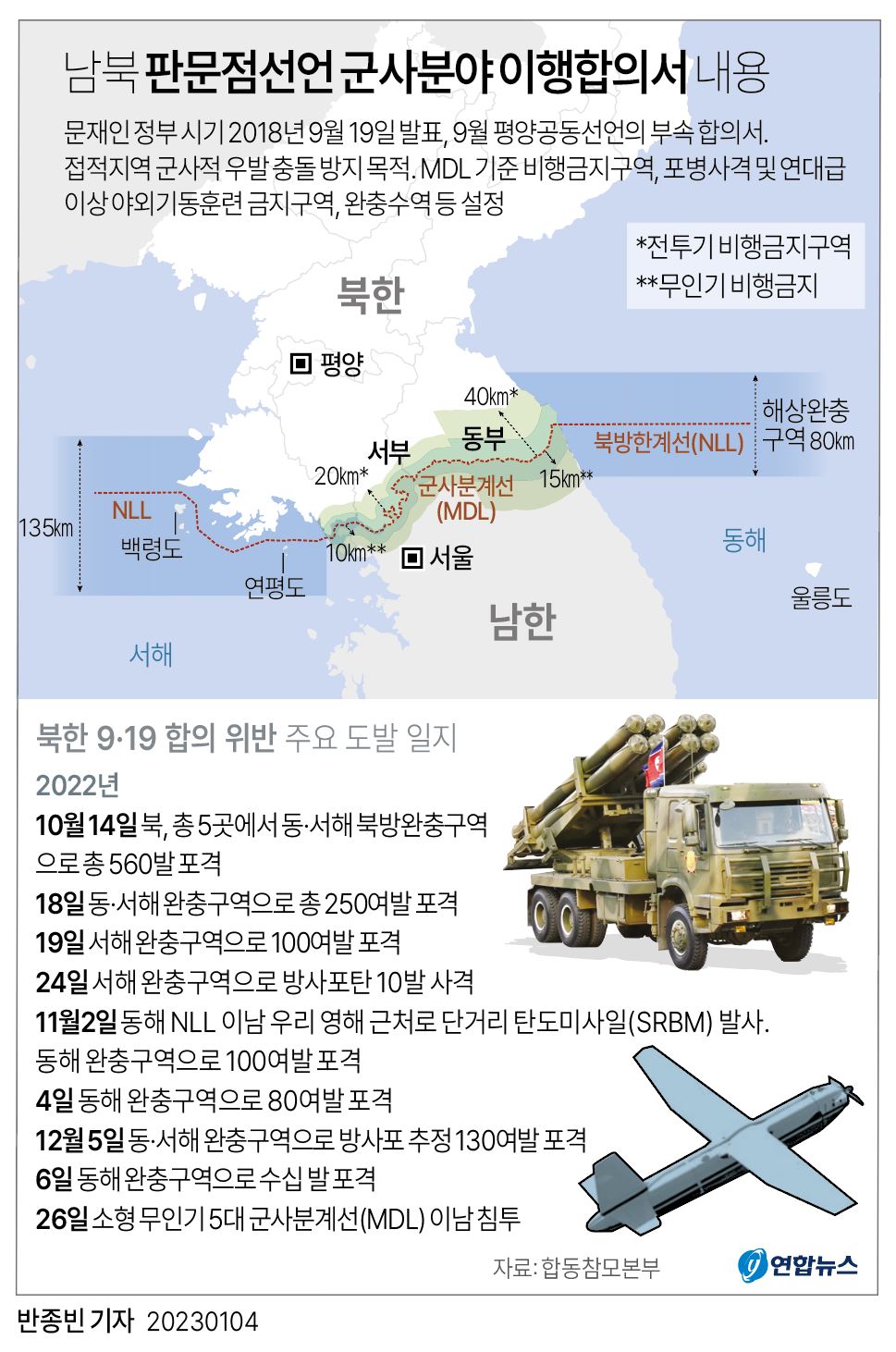 [그래픽] 남북 판문점선언 군사분야 이행합의서 내용