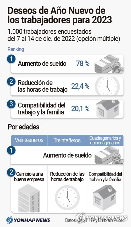 Deseos de Año Nuevo de los trabajadores para 2023