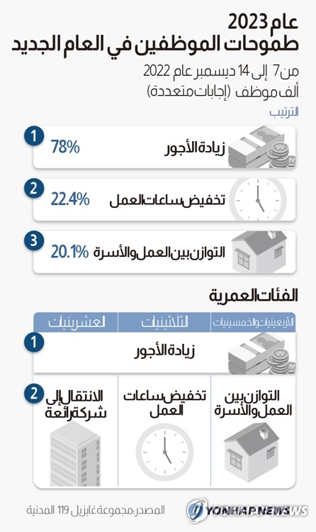 طموحات الموظفين في العام الجديد