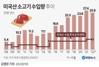 [그래픽] 미국산 소고기 수입량 추이