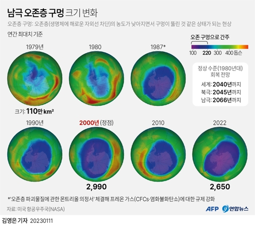 [그래픽] 남극 오존층 구멍 최대 범위 변화