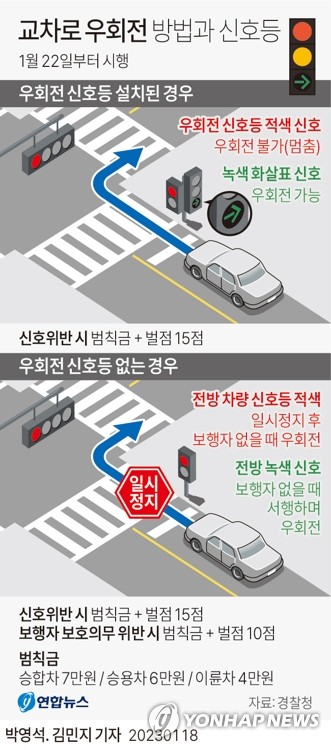 [그래픽] 교차로 우회전 방법과 신호등