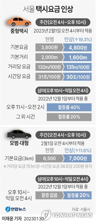 [그래픽] 서울 택시요금 인상