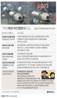 [그래픽] 역대 북한 야간열병식 비교