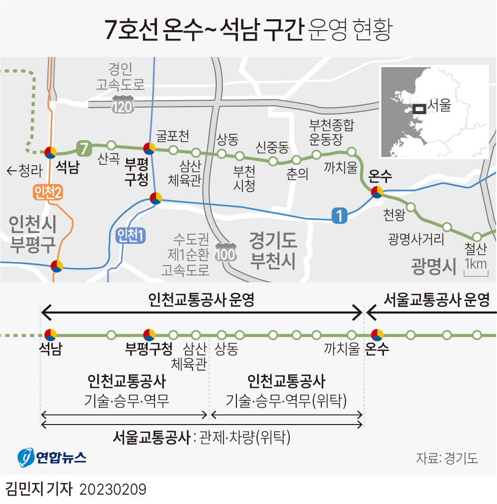  7호선 온수~석남 구간 운영 현황