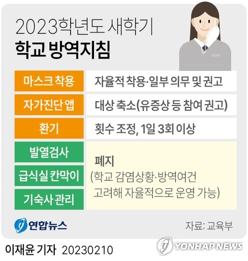 [그래픽] 2023학년도 새학기 학교 방역지침