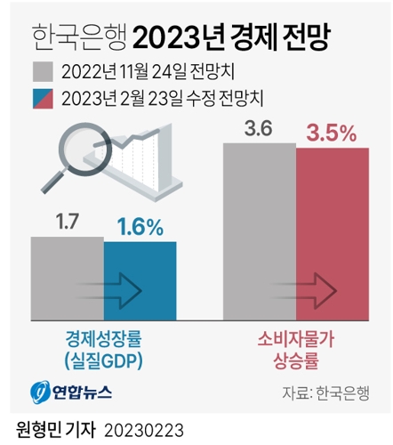 [그래픽] 한국은행 2023년 경제 전망