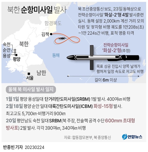 [그래픽] 북한 순항미사일 발사