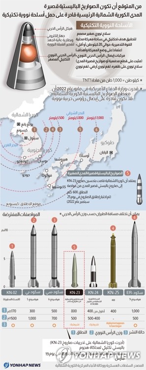 الصواريخ الباليستية قصيرة المدى الكورية الشمالية الرئيسية
