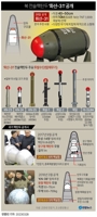 [그래픽] 북 전술핵탄두 '화산-31' 공개