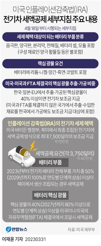  미국 IRA 전기차 세액공제 세부지침 주요 내용