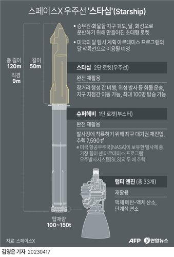  스페이스X 우주선 '스타십'(Starship)