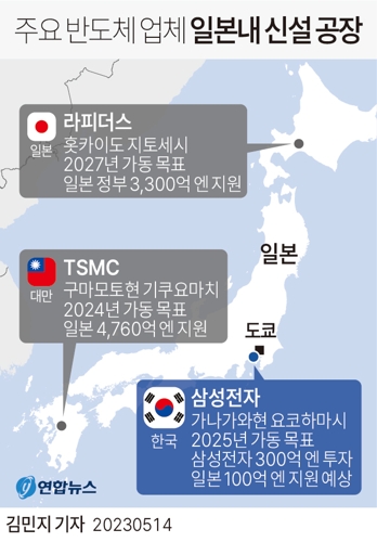  주요 반도체 업체 일본 내 신설 공장