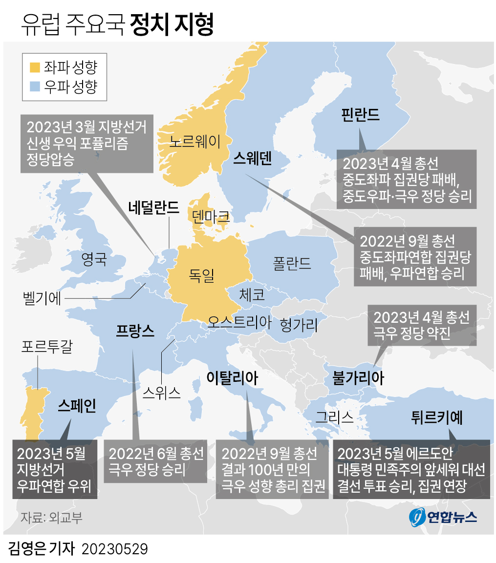 [그래픽] 유럽 주요국 정치 지형