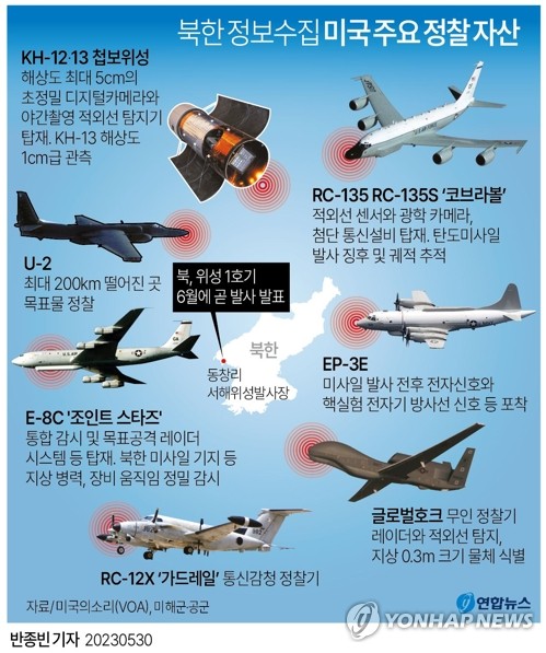 [그래픽] 북한 정보수집 미국 주요 정찰 자산