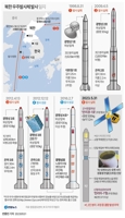 [그래픽] 북한 우주발사체 발사 일지