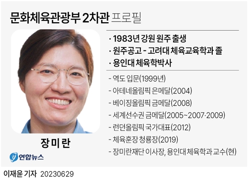  문화체육관광부 2차관 프로필