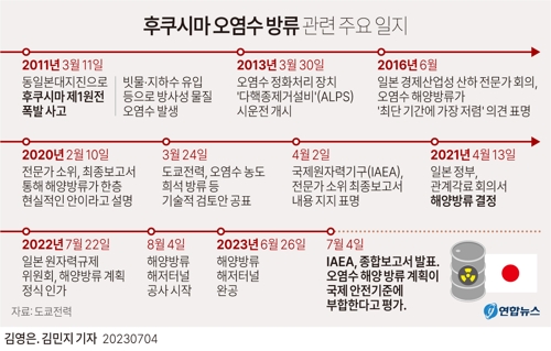  후쿠시마 오염수 방류 관련 주요 일지