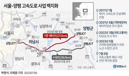  서울-양평 고속도로 사업 백지화